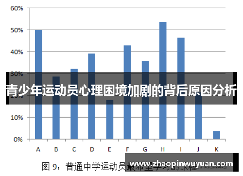 青少年运动员心理困境加剧的背后原因分析