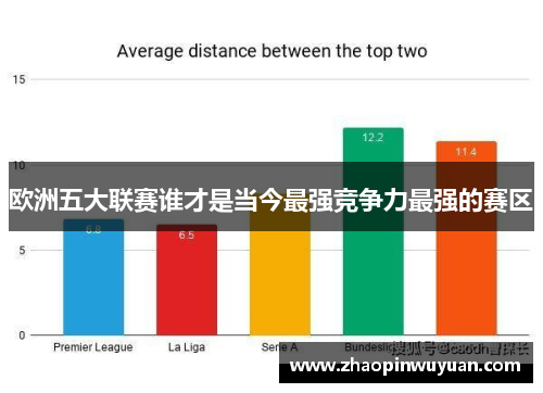 欧洲五大联赛谁才是当今最强竞争力最强的赛区